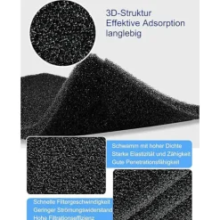 5-pak polyester skum filterpuder til tørretumbler - sort, kompatibel med Beko tørretumblere, 24.4cm x 15cm
