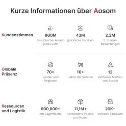 Rootz Tumble Dryer - Tøjtørrer - Ventet tørretumbler - UV -desinfektion - Kompakt 4 kg kapacitet - 48 cm x 40 cm x 56 cm - Rustfrit stål - Hvid