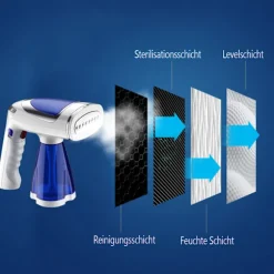 Tøjdamper, hurtig opvarmning 1600W tøjdamper, rynkefjerner med foldbart og bærbart design, kontinuerlig dampning til alle stoffer med sikker &